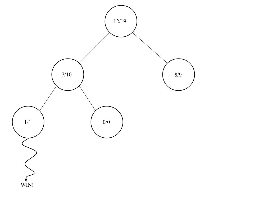 MCTSBackpropagation