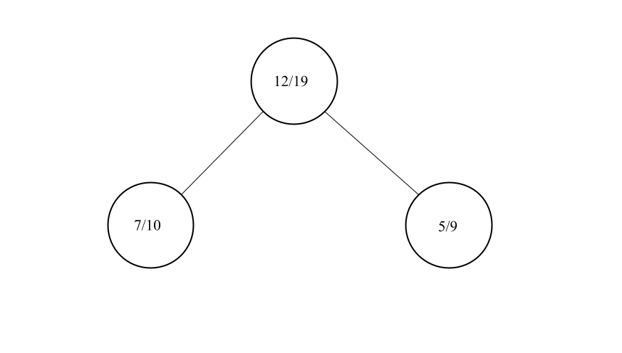 MCTSSelection