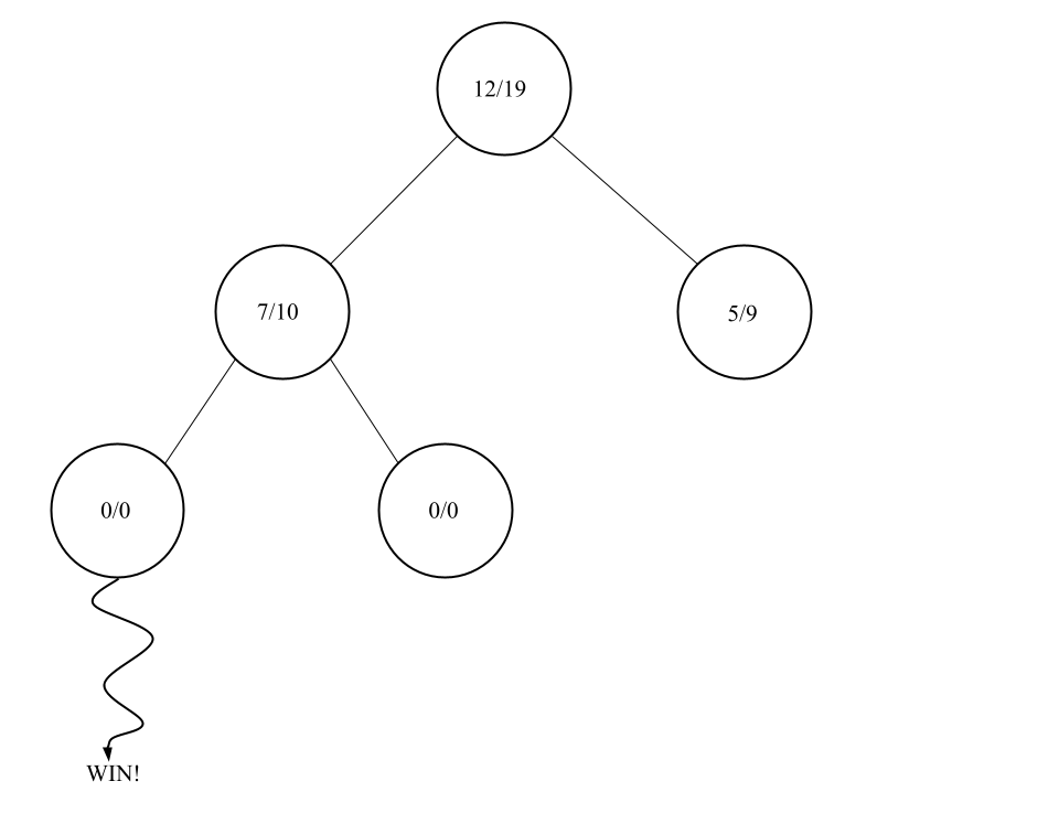 MCTSSimulation