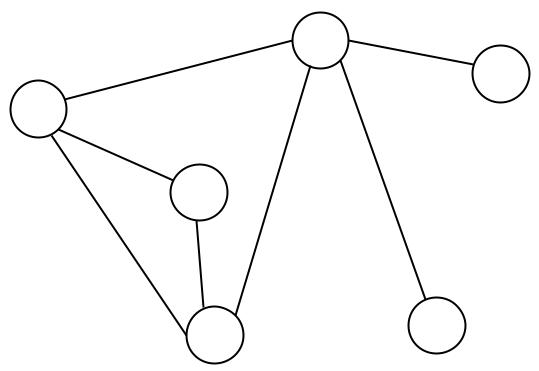 Beispiel für einen Graphen