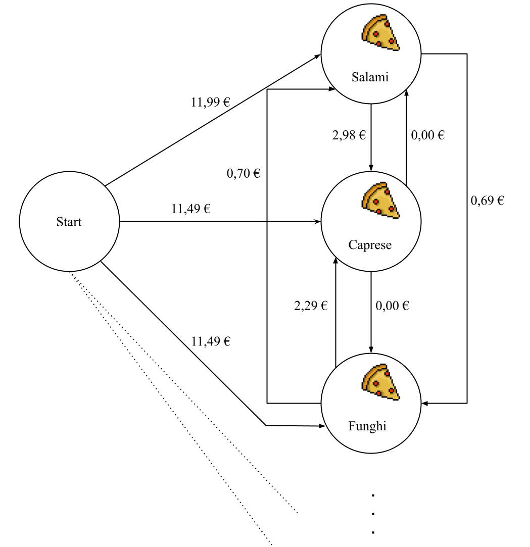 FullGraph
