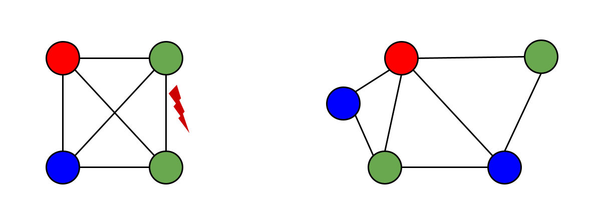 3Color