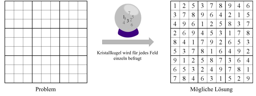 SudokuExample